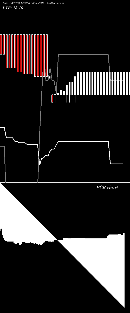  option chart SWIGGY CE 265 2026-08-25 