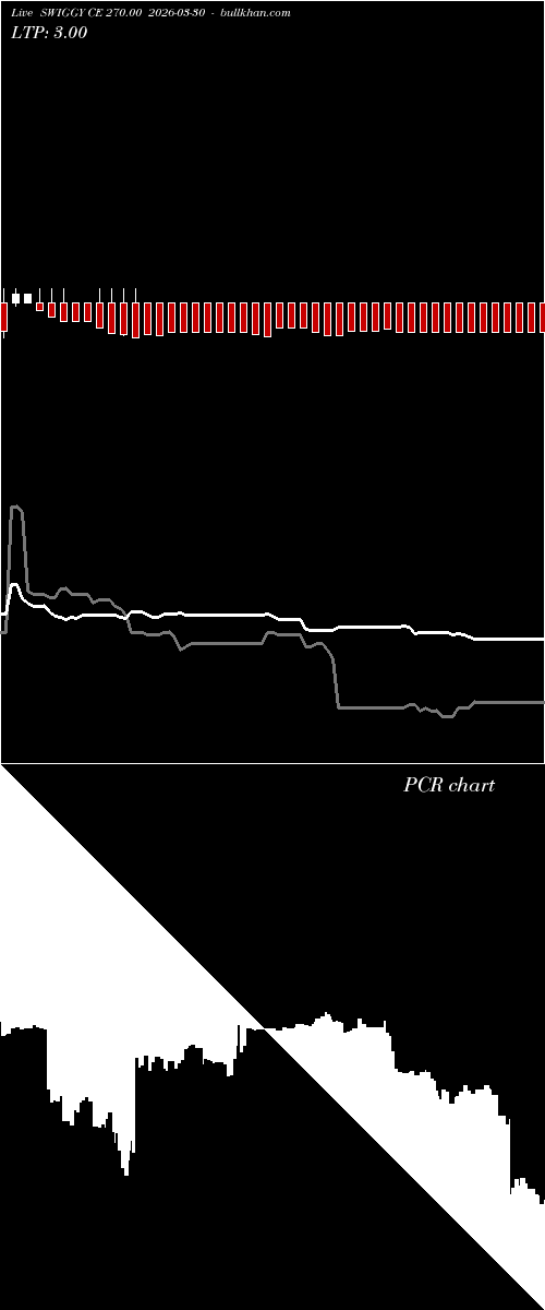  option chart SWIGGY CE 270.00 2026-03-30 