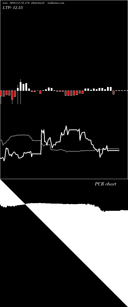  option chart SWIGGY CE 270 2026-04-28 