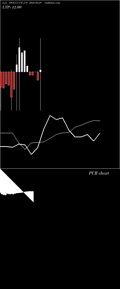  option chart SWIGGY CE 270 2026-04-28 