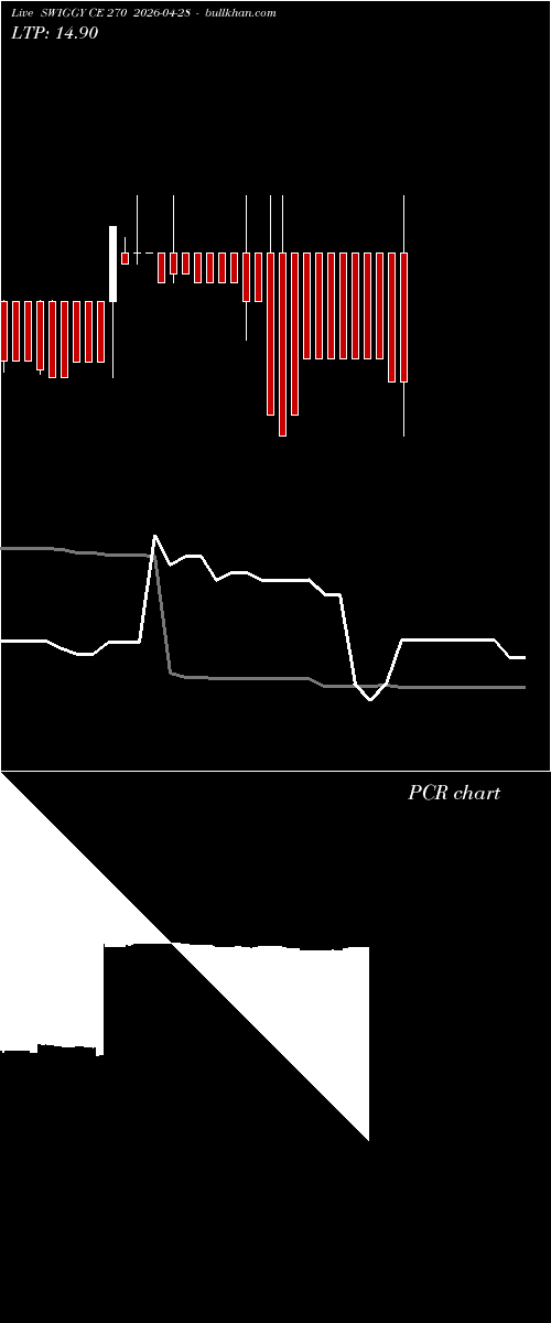  option chart SWIGGY CE 270 2026-04-28 
