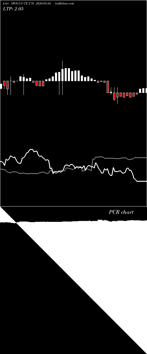  option chart SWIGGY CE 270 2026-05-26 