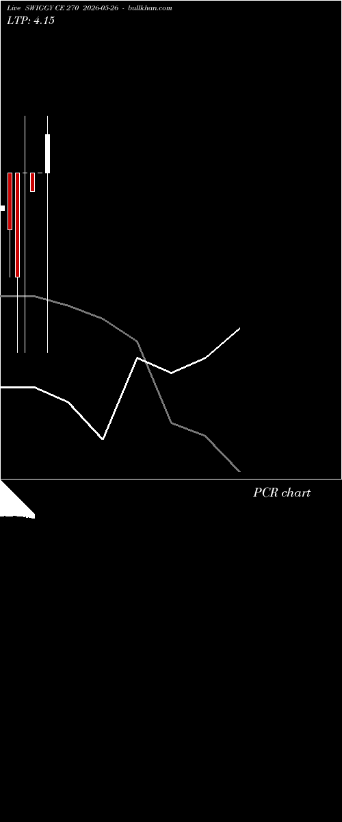  option chart SWIGGY CE 270 2026-05-26 