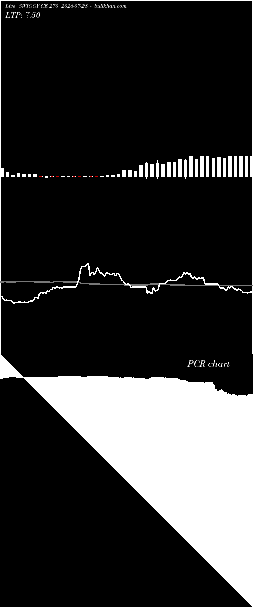  option chart SWIGGY CE 270 2026-07-28 