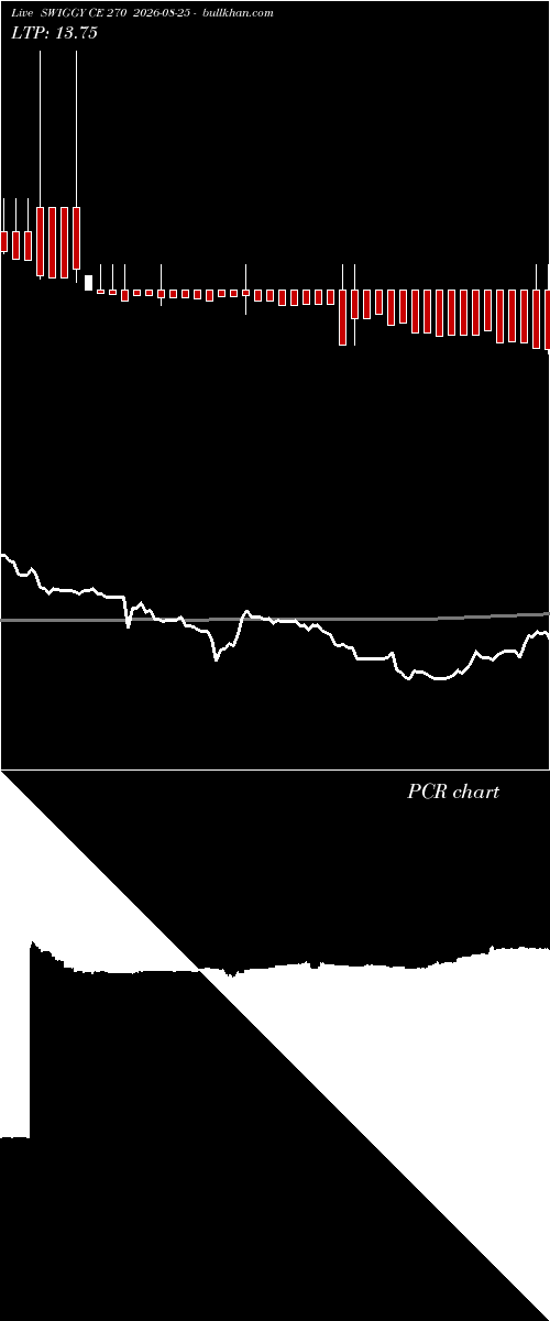  option chart SWIGGY CE 270 2026-08-25 