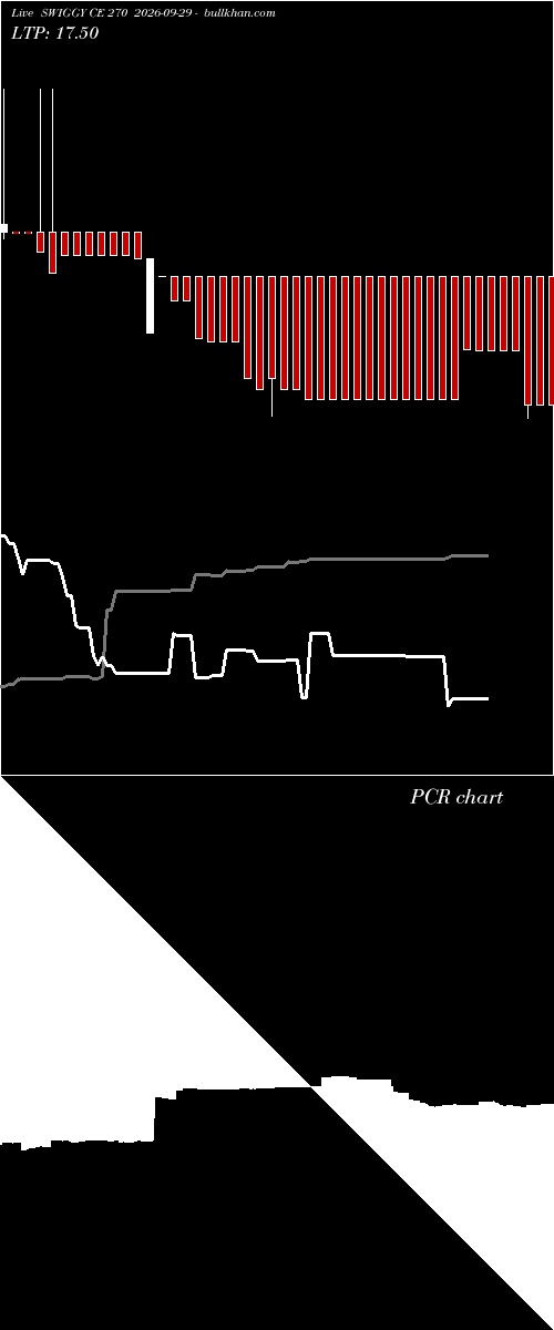  option chart SWIGGY CE 270 2026-09-29 