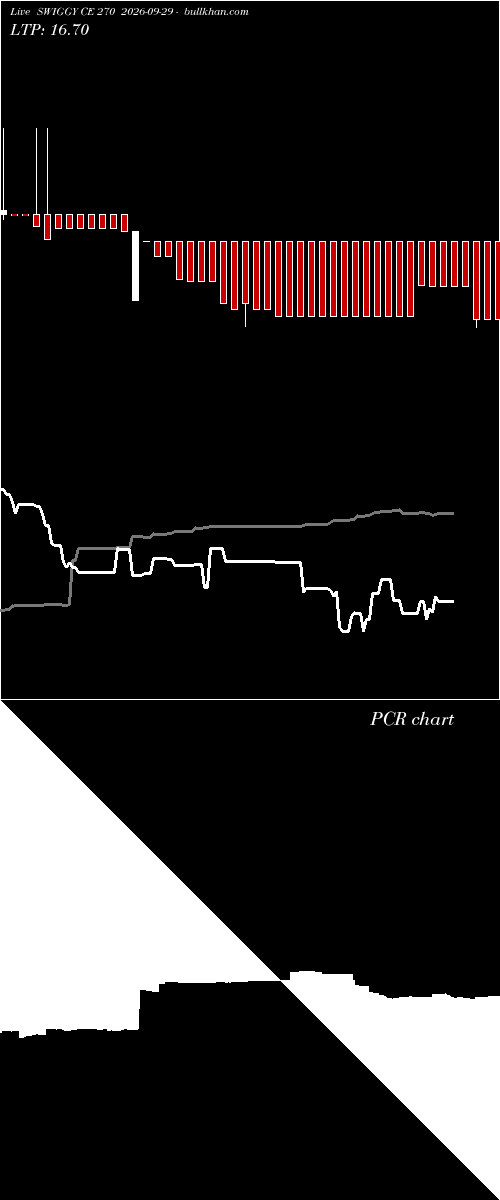  option chart SWIGGY CE 270 2026-09-29 
