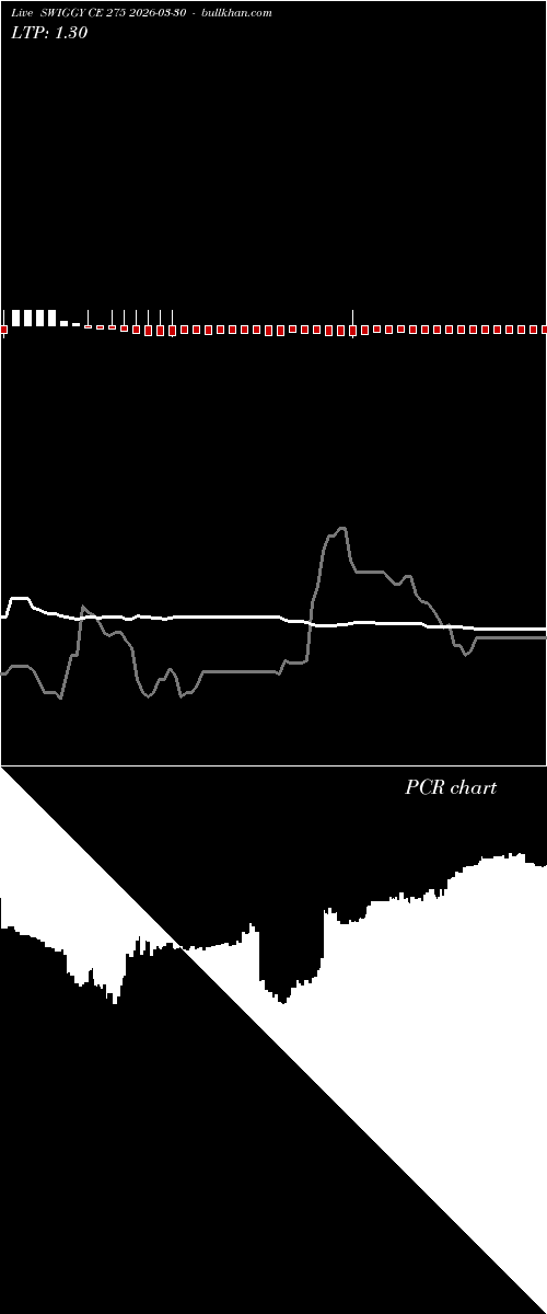  option chart SWIGGY CE 275 2026-03-30 