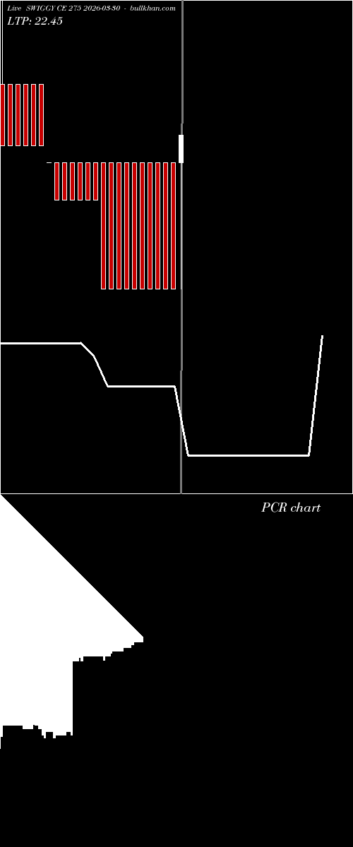  option chart SWIGGY CE 275 2026-03-30 