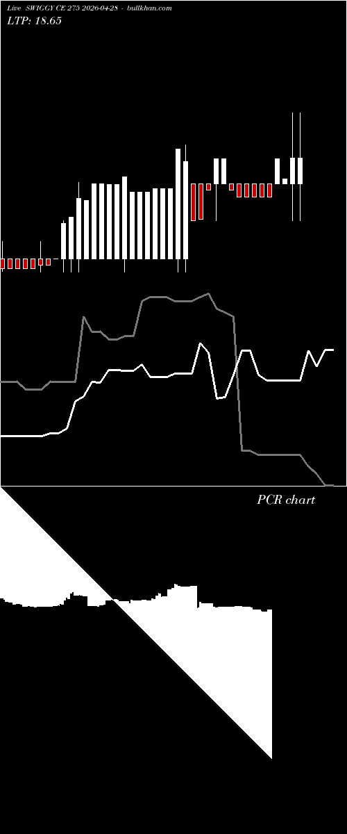  option chart SWIGGY CE 275 2026-04-28 