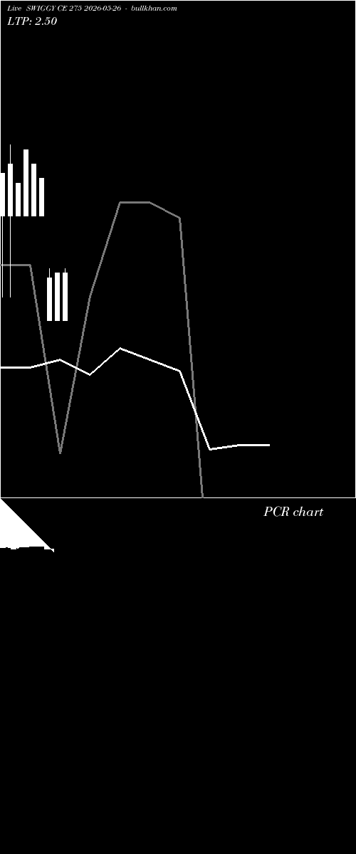  option chart SWIGGY CE 275 2026-05-26 