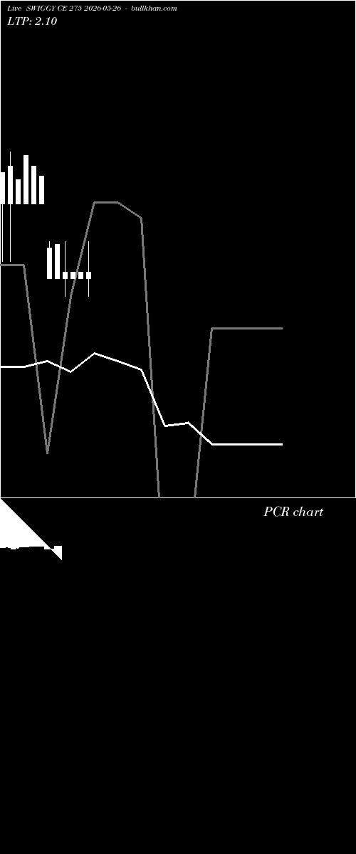  option chart SWIGGY CE 275 2026-05-26 