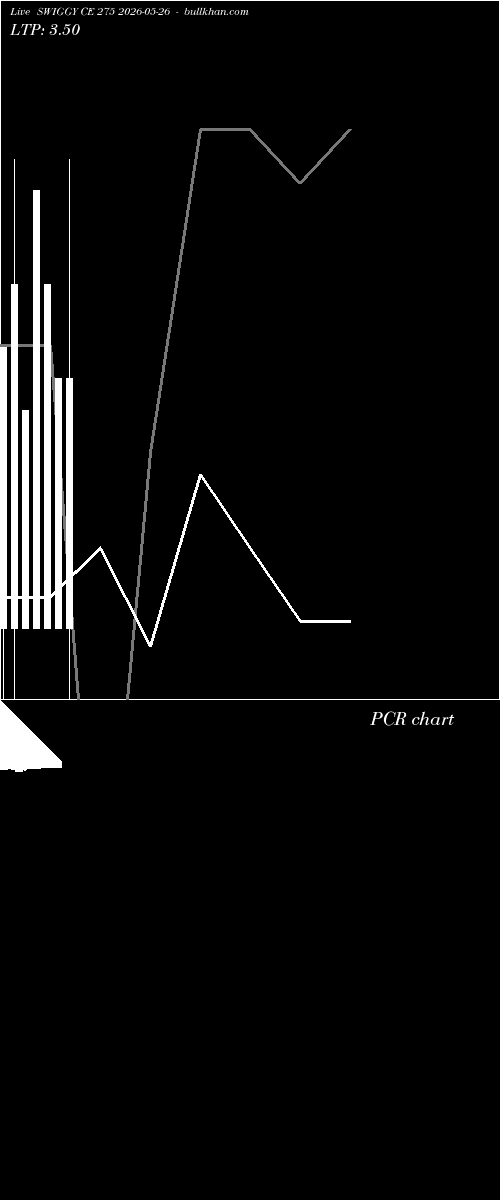  option chart SWIGGY CE 275 2026-05-26 