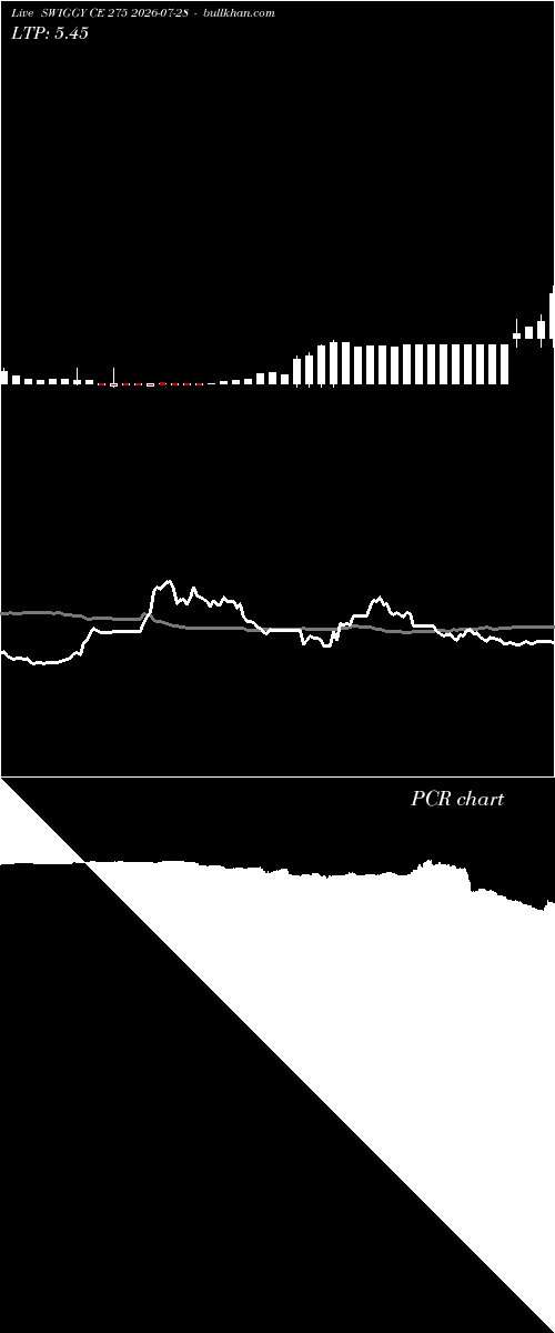  option chart SWIGGY CE 275 2026-07-28 