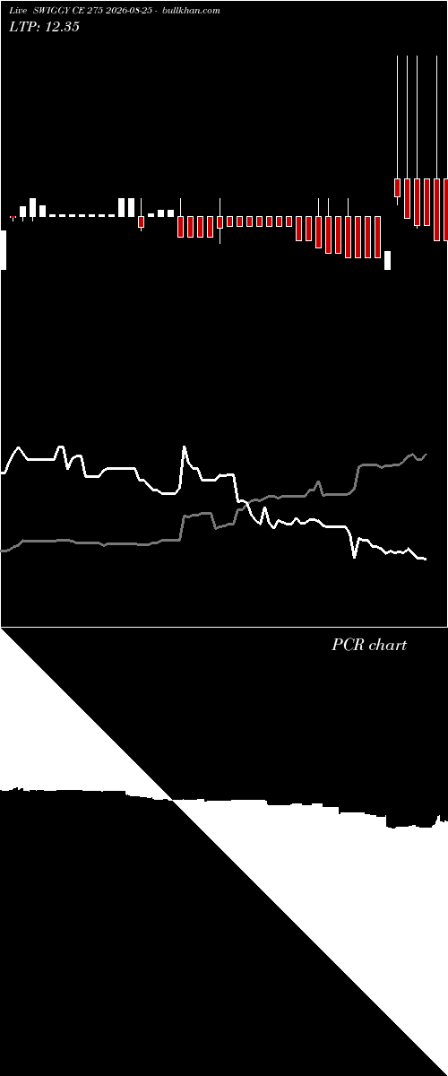  option chart SWIGGY CE 275 2026-08-25 