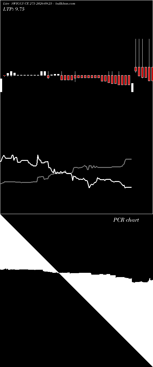  option chart SWIGGY CE 275 2026-08-25 