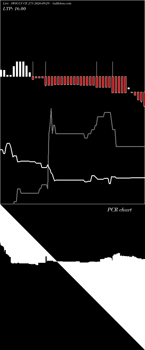  option chart SWIGGY CE 275 2026-09-29 