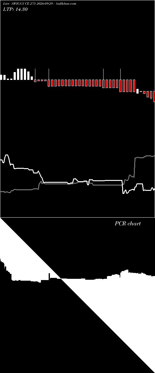  option chart SWIGGY CE 275 2026-09-29 