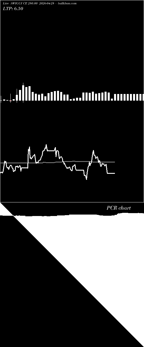  option chart SWIGGY CE 280.00 2026-04-28 
