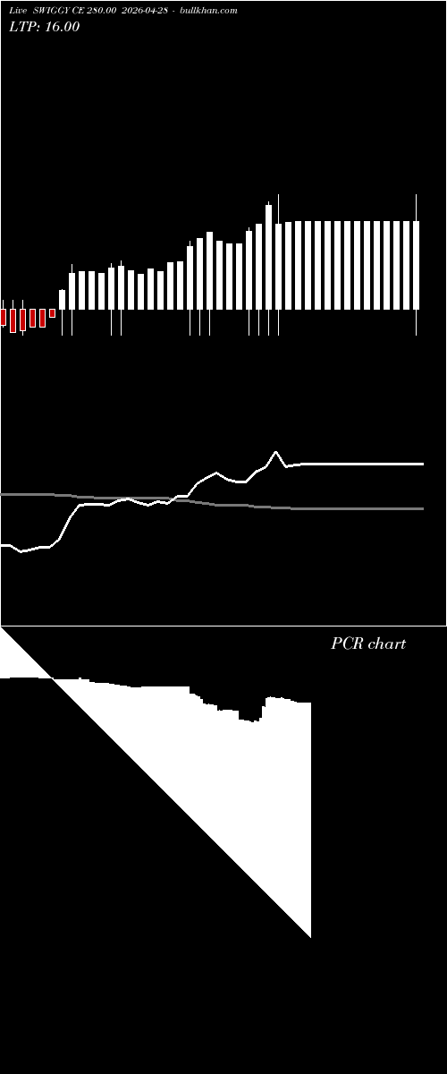  option chart SWIGGY CE 280.00 2026-04-28 