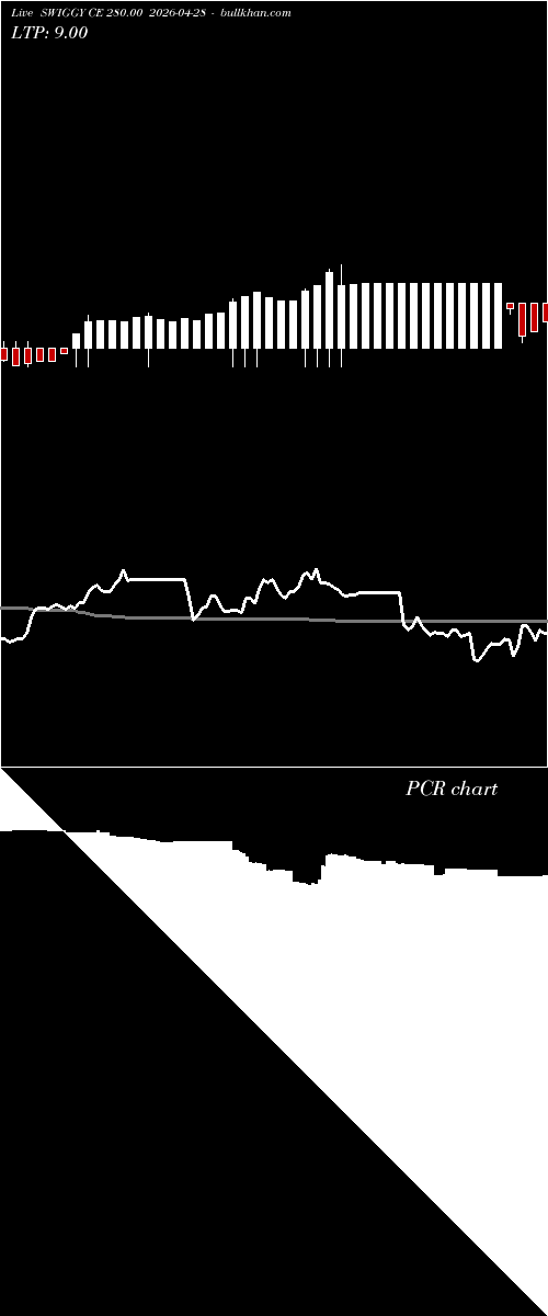  option chart SWIGGY CE 280.00 2026-04-28 