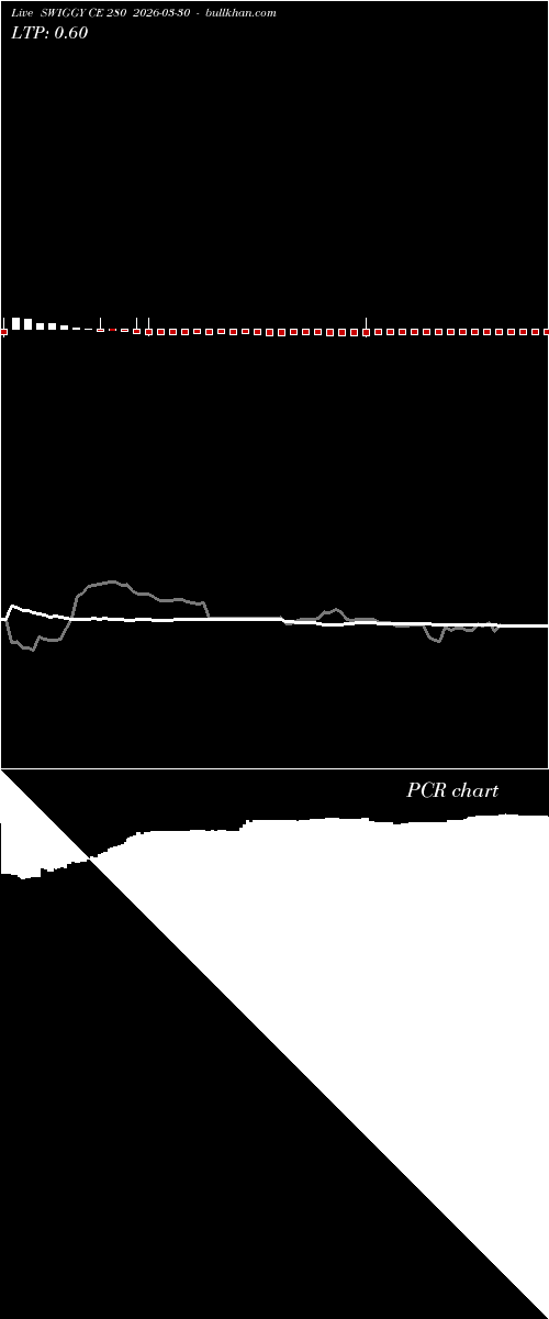  option chart SWIGGY CE 280 2026-03-30 