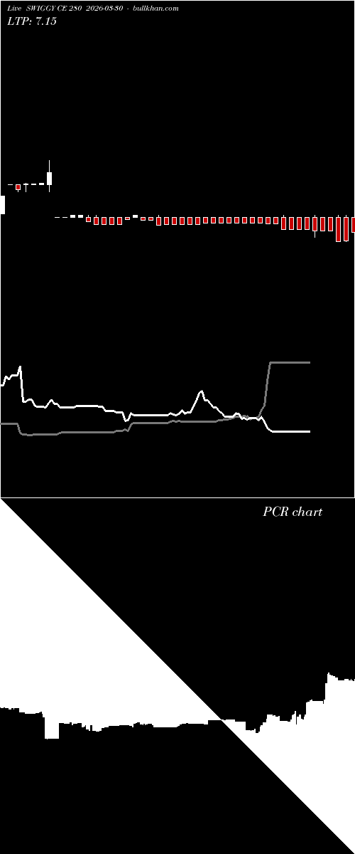  option chart SWIGGY CE 280 2026-03-30 