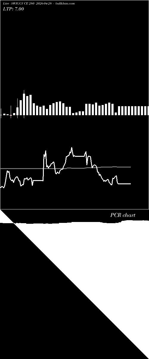  option chart SWIGGY CE 280 2026-04-28 