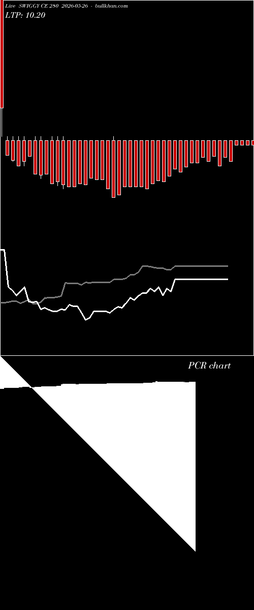  option chart SWIGGY CE 280 2026-05-26 