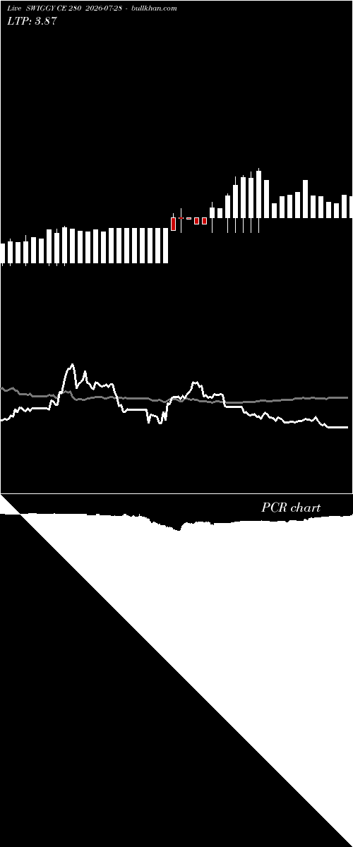  option chart SWIGGY CE 280 2026-07-28 
