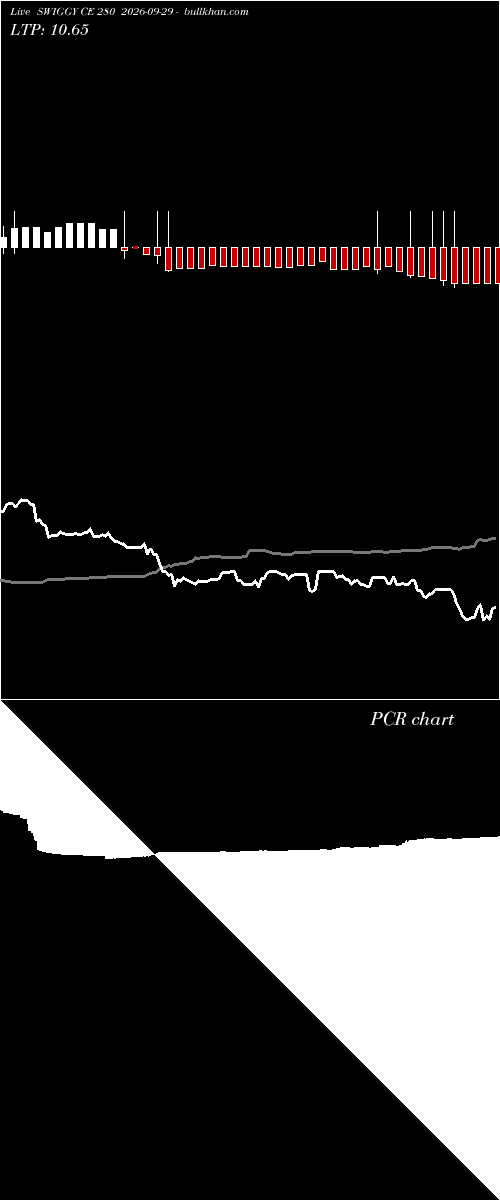  option chart SWIGGY CE 280 2026-09-29 