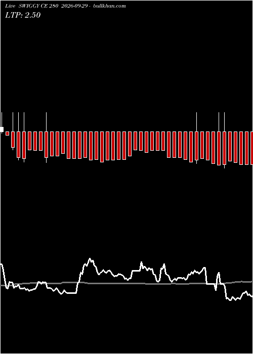  option chart SWIGGY CE 280 2026-09-29 