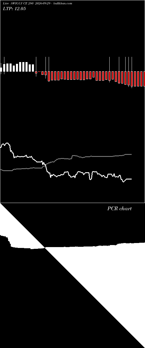  option chart SWIGGY CE 280 2026-09-29 