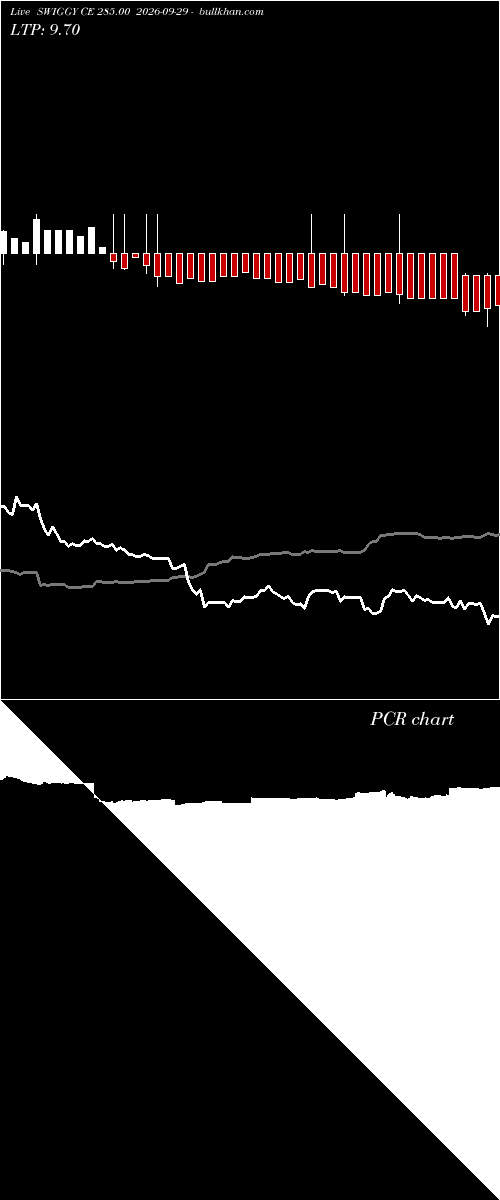  option chart SWIGGY CE 285.00 2026-09-29 