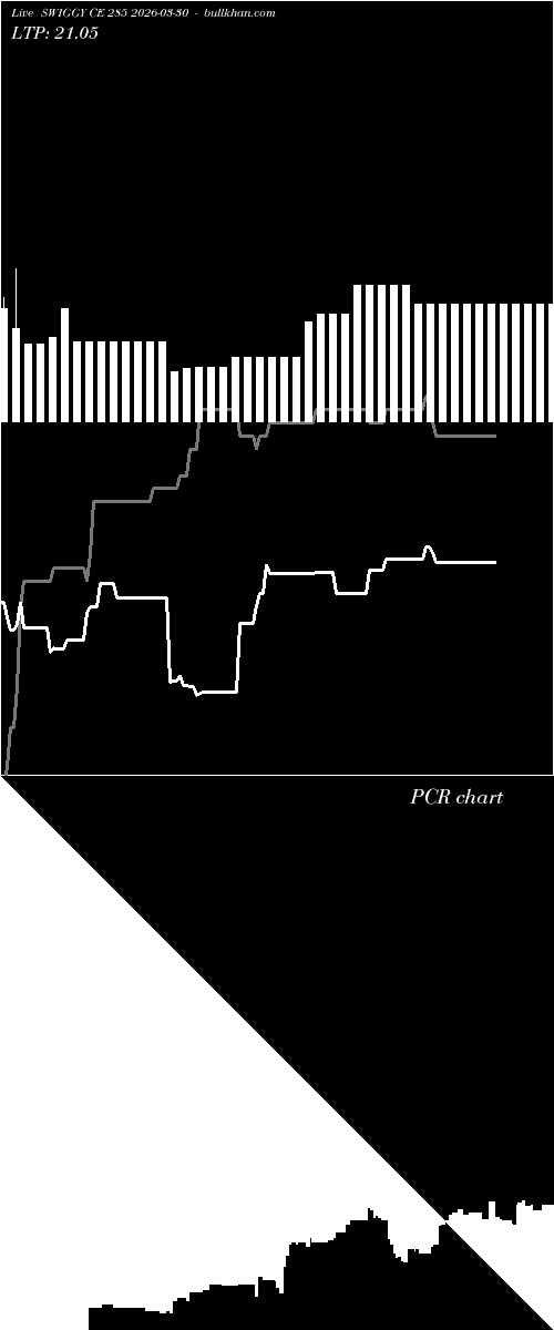  option chart SWIGGY CE 285 2026-03-30 