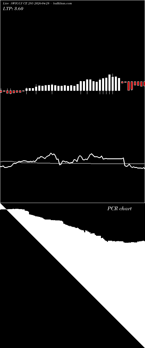  option chart SWIGGY CE 285 2026-04-28 