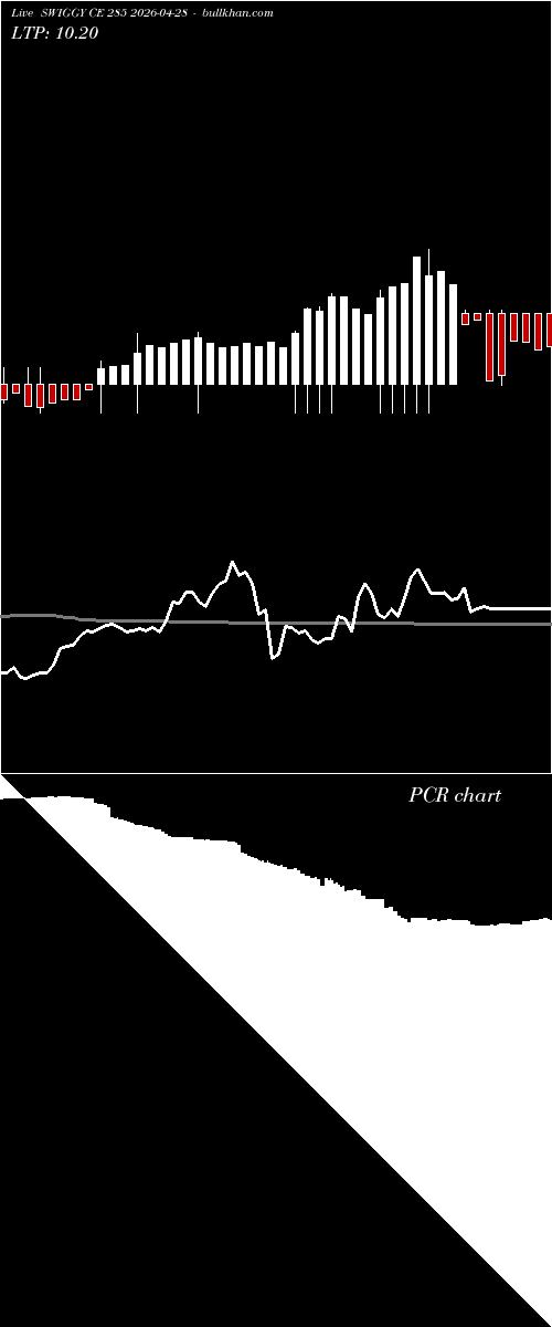  option chart SWIGGY CE 285 2026-04-28 