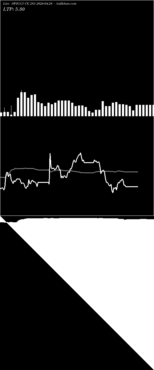  option chart SWIGGY CE 285 2026-04-28 