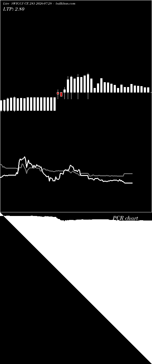  option chart SWIGGY CE 285 2026-07-28 