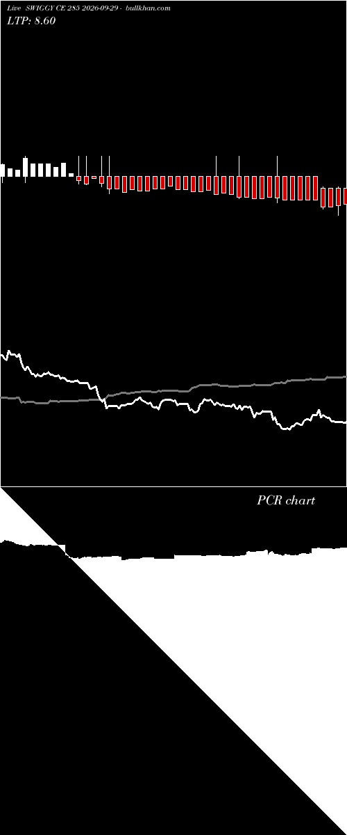  option chart SWIGGY CE 285 2026-09-29 