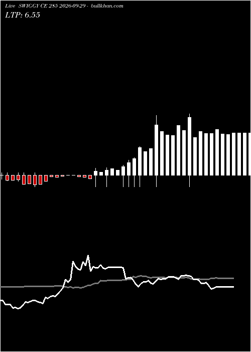  option chart SWIGGY CE 285 2026-09-29 