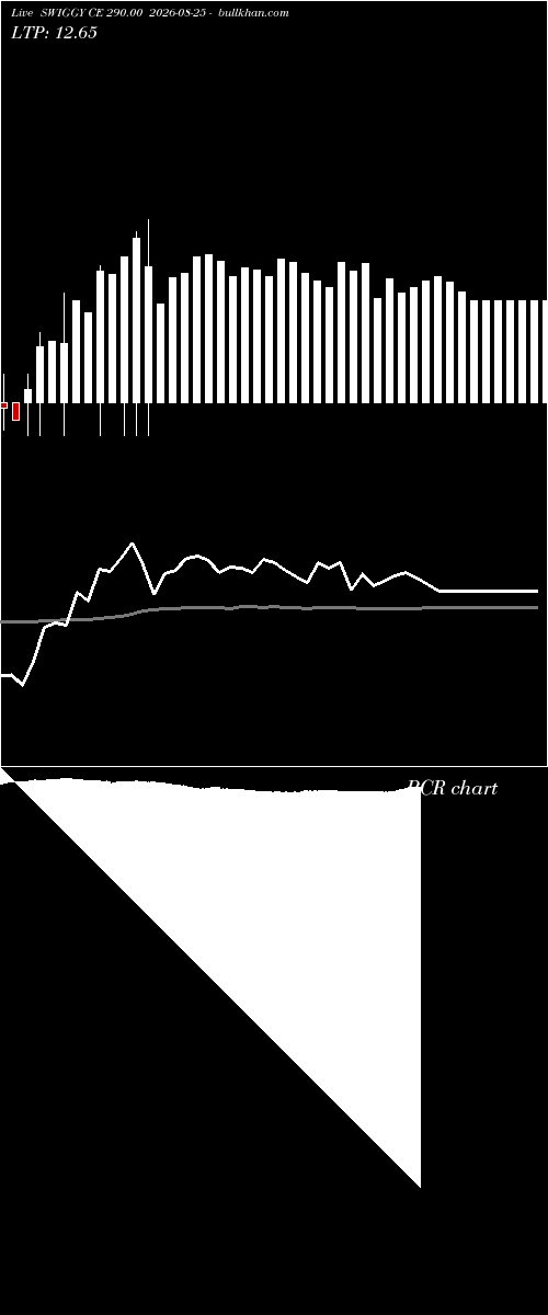  option chart SWIGGY CE 290.00 2026-08-25 