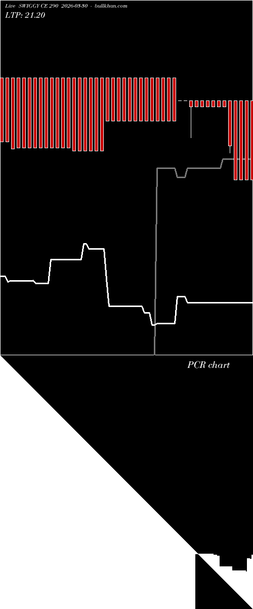  option chart SWIGGY CE 290 2026-03-30 
