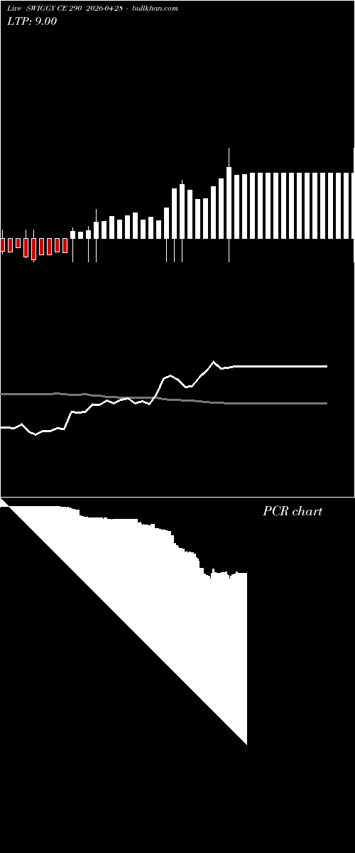  option chart SWIGGY CE 290 2026-04-28 