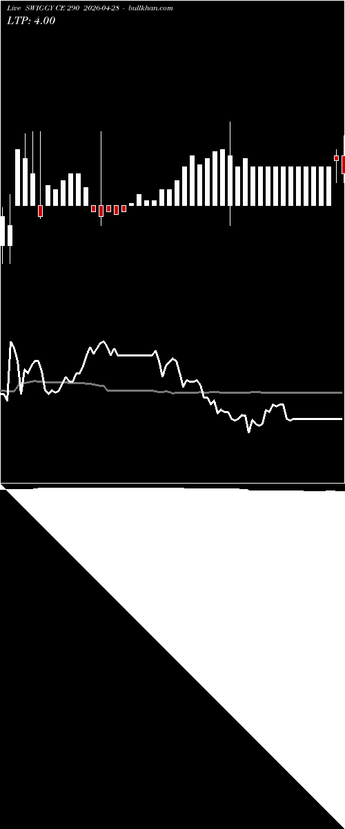 option chart SWIGGY CE 290 2026-04-28 