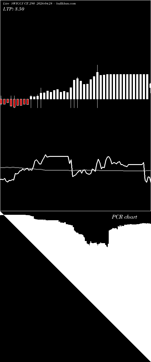  option chart SWIGGY CE 290 2026-04-28 
