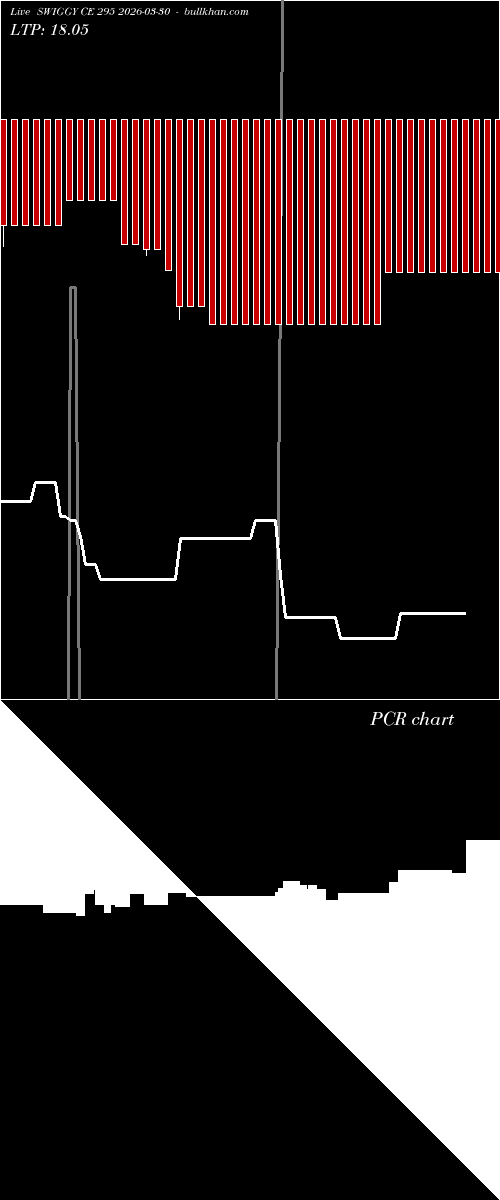  option chart SWIGGY CE 295 2026-03-30 
