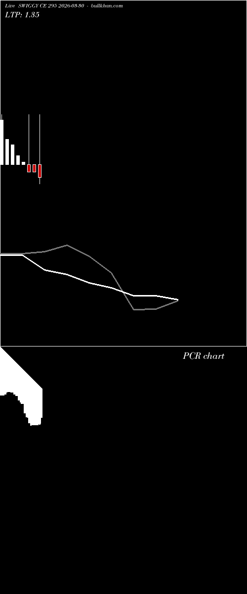  option chart SWIGGY CE 295 2026-03-30 