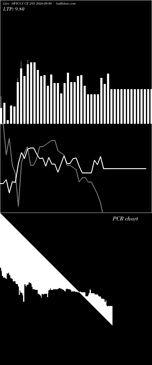  option chart SWIGGY CE 295 2026-03-30 