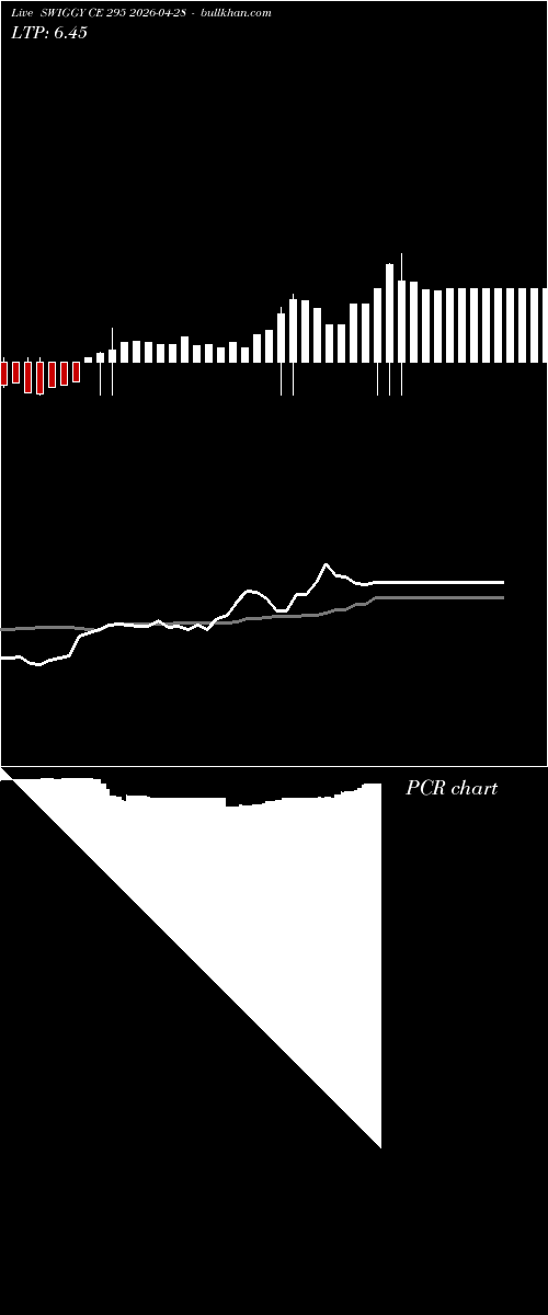  option chart SWIGGY CE 295 2026-04-28 